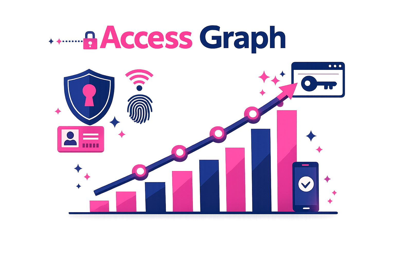 Access Graph Visualization