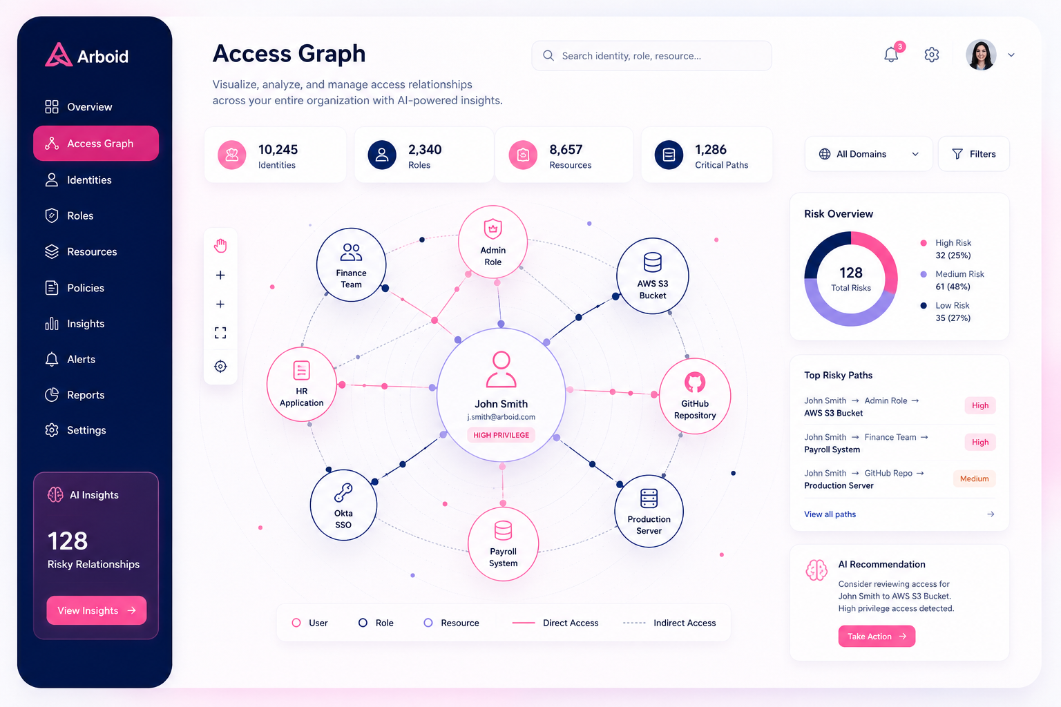 Security Graph
