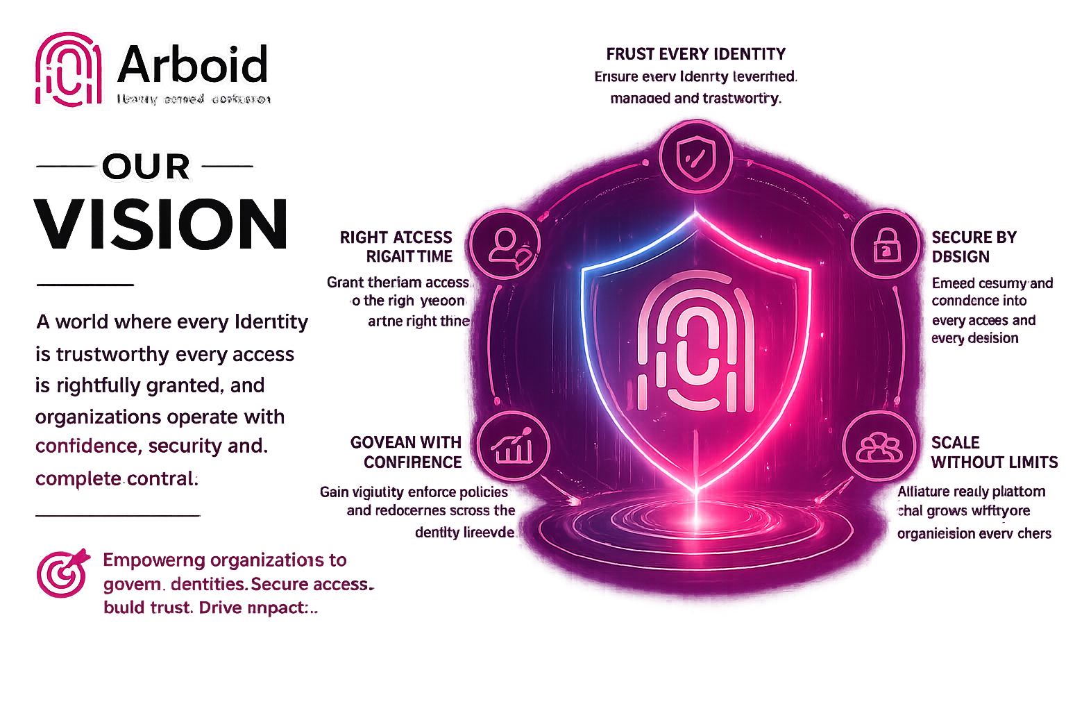 Our Vision